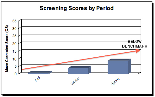 below_benchmark_data