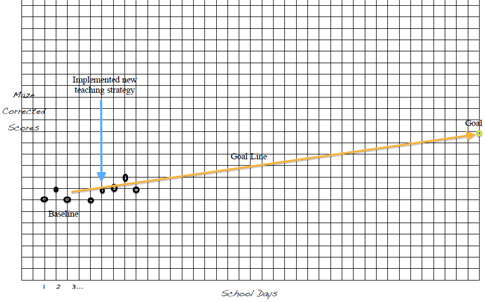 graphing_manually